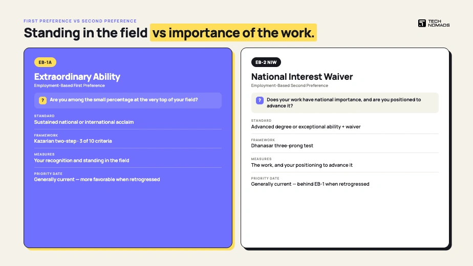 EB2 NIW vs EB1A: Which Green Card Category Fits You Best?