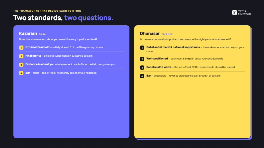 EB2 NIW vs EB1A: Which Green Card Category Fits You Best?