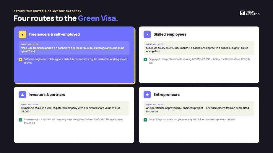 UAE Green Visa Explained: Who Qualifies and How to Apply