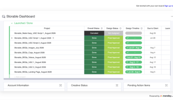 A creative testing plan tracked across projects in a shared dashboard