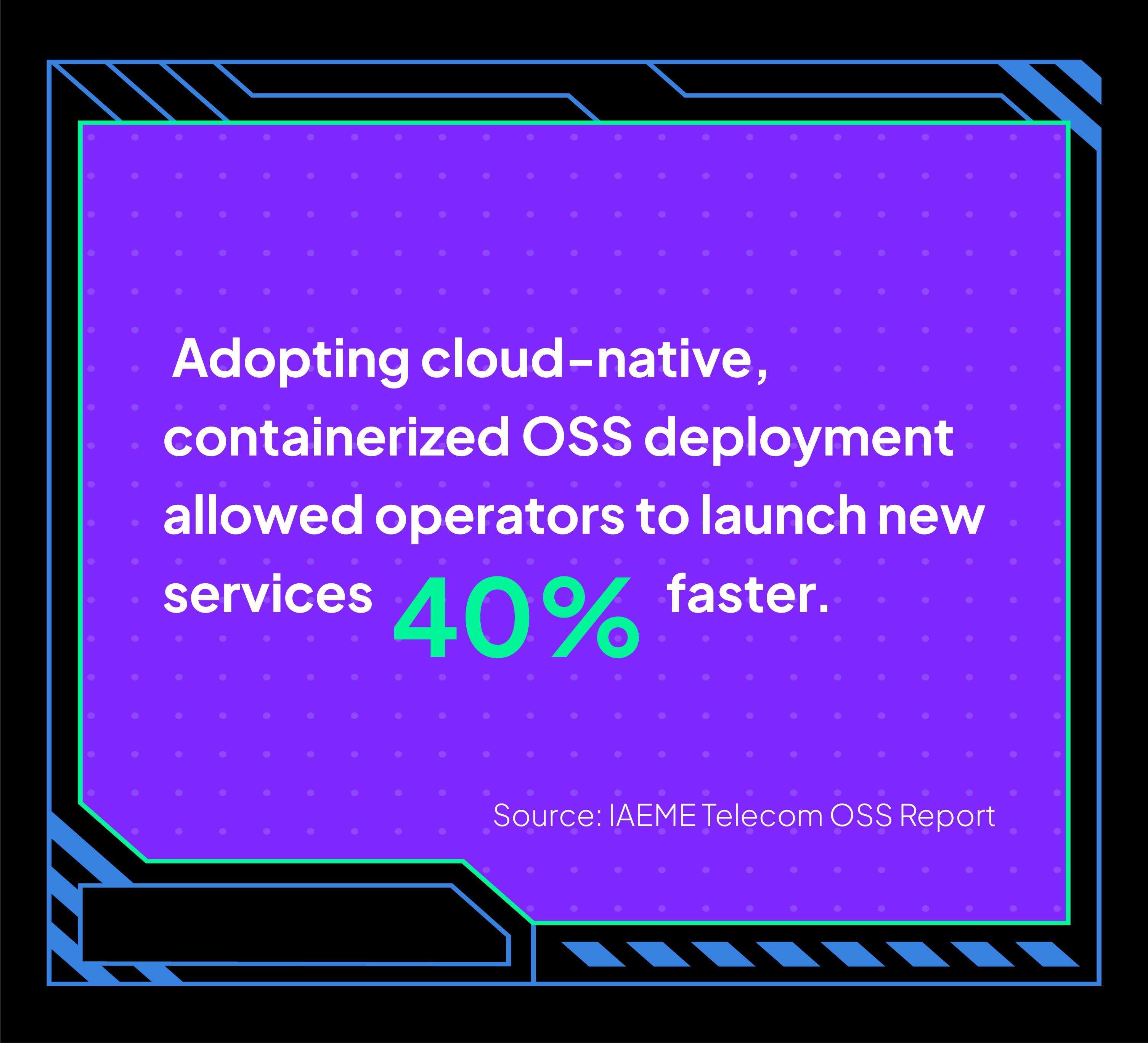 Adopting cloud-native, containerized OSS deployment allowed operators to launch new services 40% faster.
