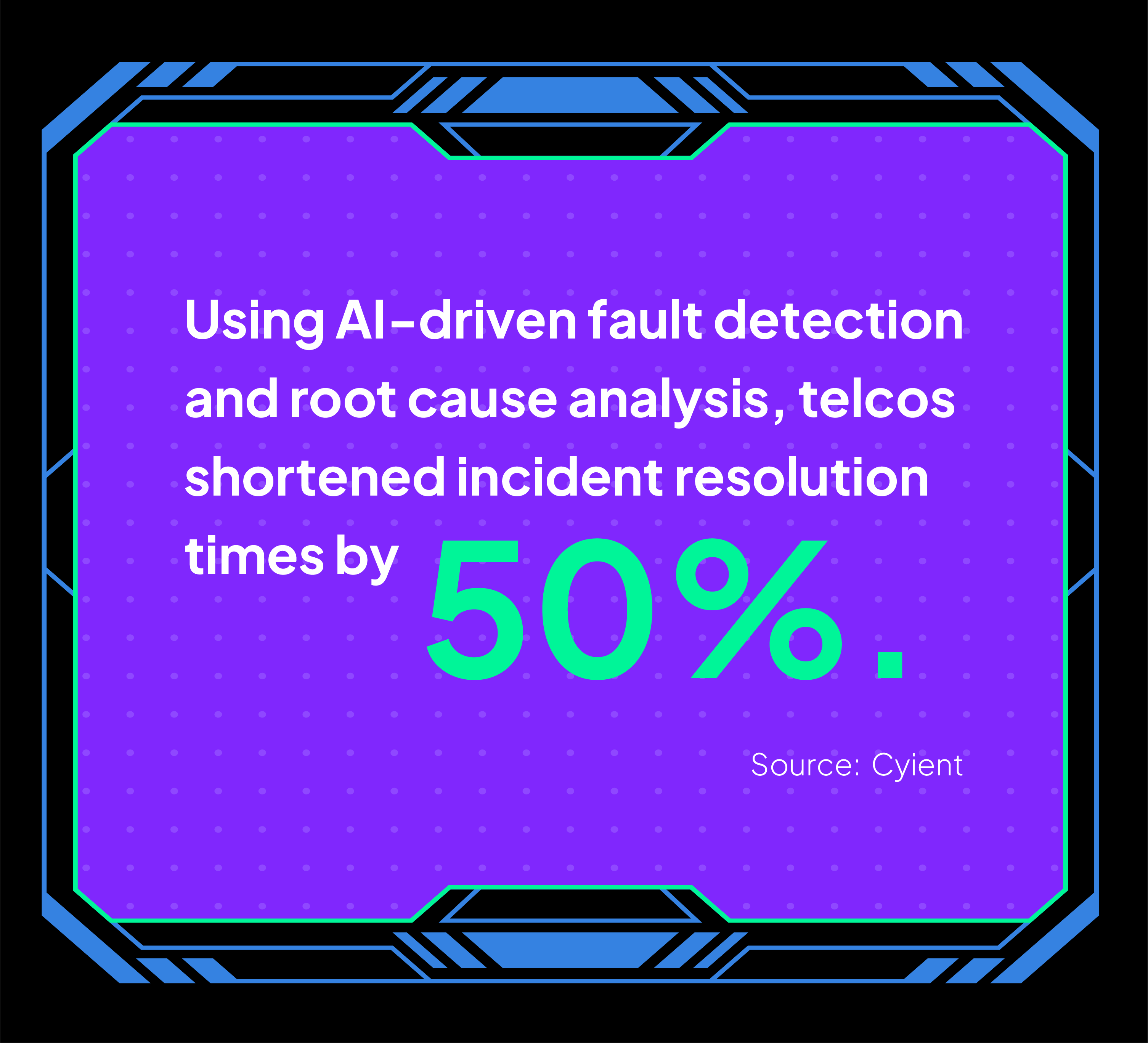 Using AI-driven fault detection and root cause analysis, telcos shortened incident resolution times by 50%