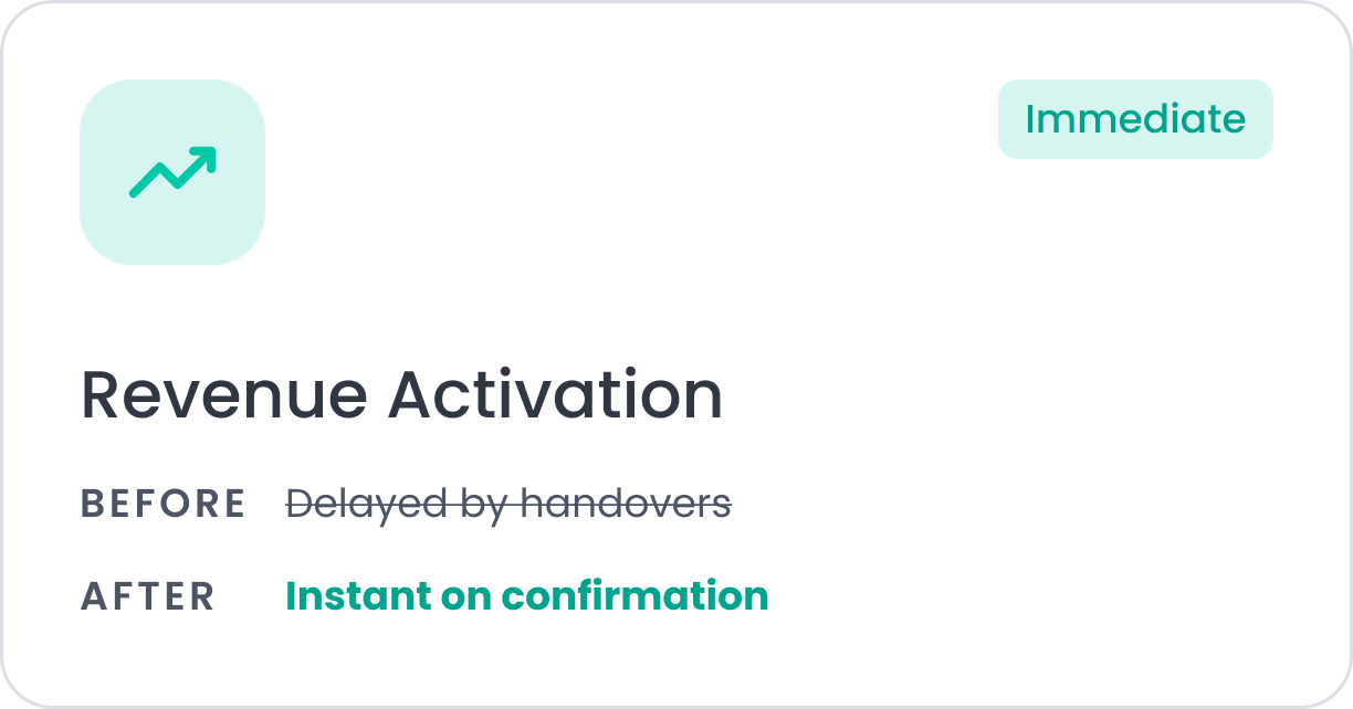 In “Revenue Activation,” it demonstrates how revenue is no longer delayed by internal handovers but instead activated instantly upon order confirmation, improving cash flow and speed to value.