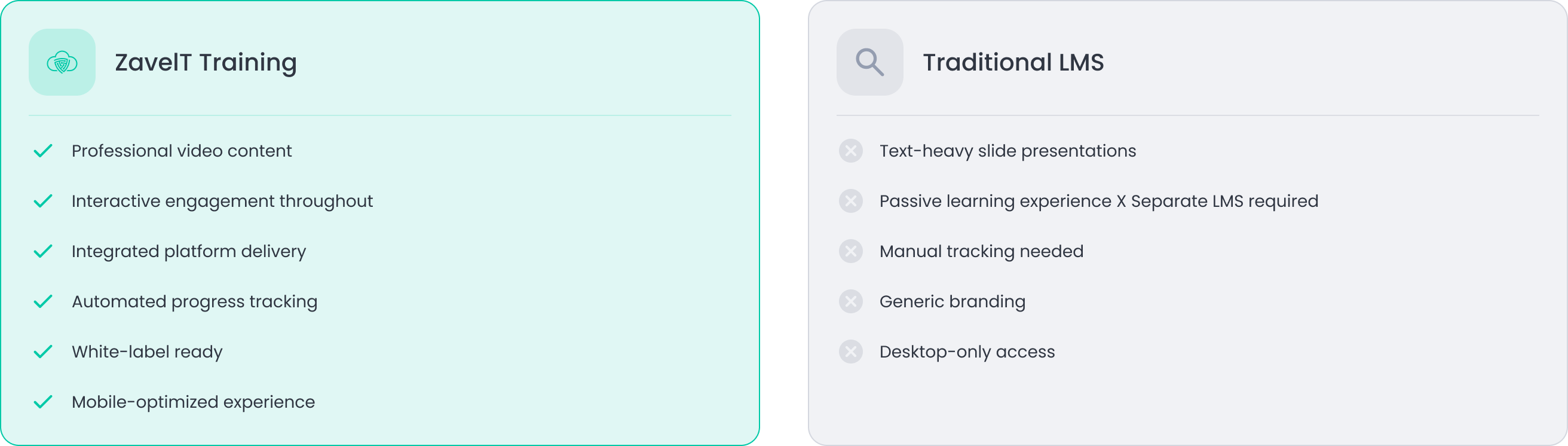 Modern, engaging training that stands apart from traditional LMS-based solutions