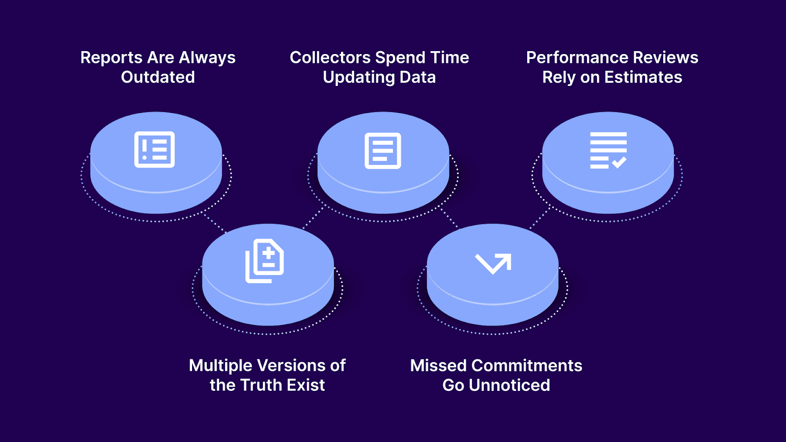 Signs Your Collection Team Has Outgrown Spreadsheets