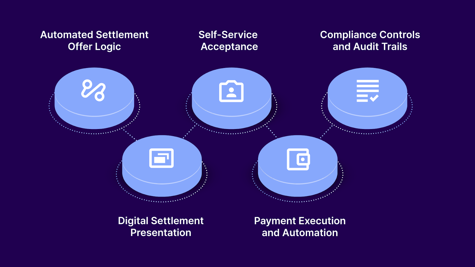 Features to Look For in Settlement Agreement Automation Tools