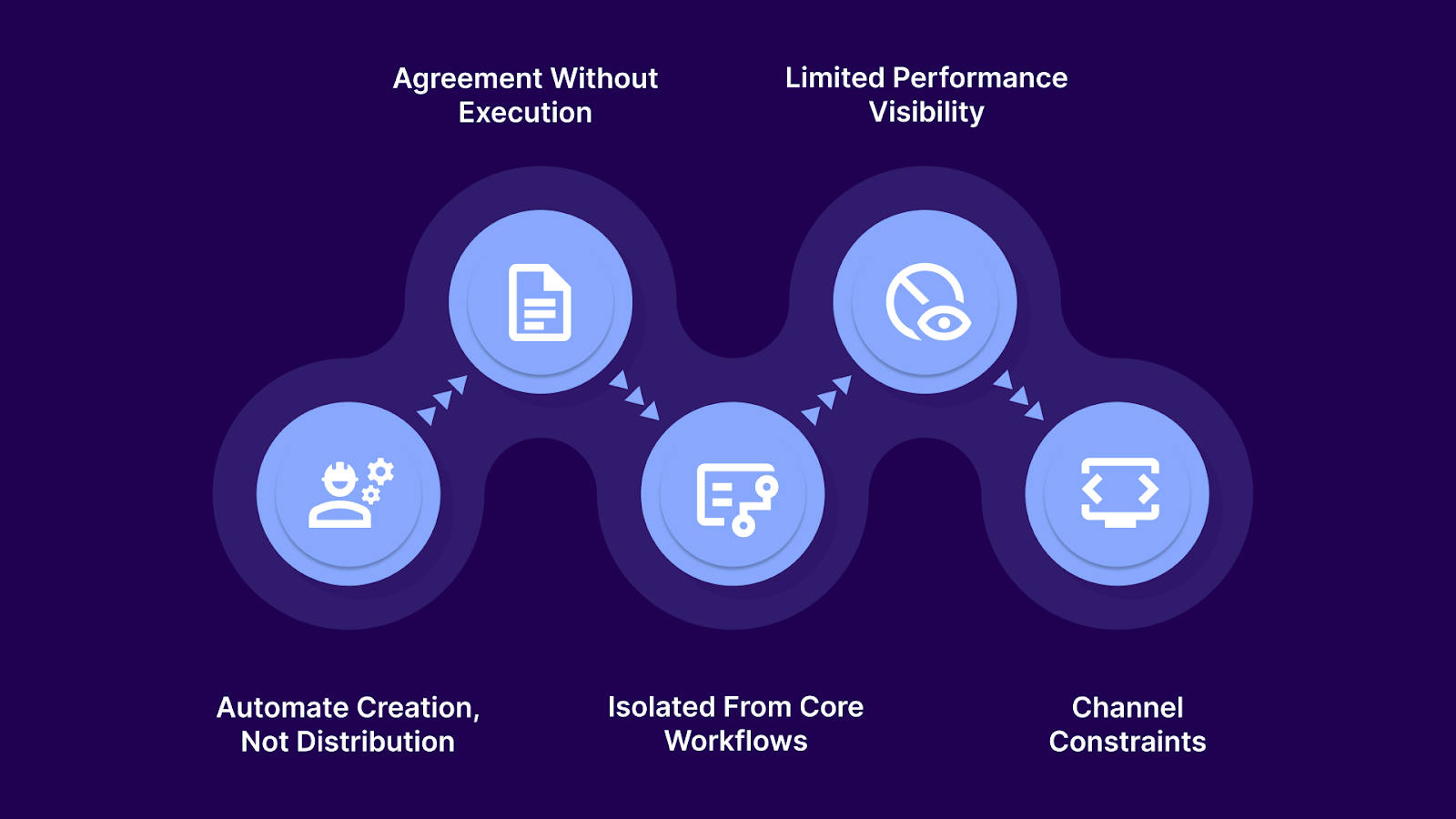 Limits of Settlement Agreement Automation Tools in Collections