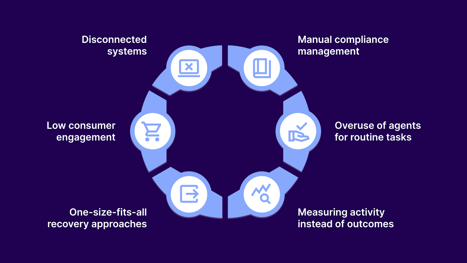 Common Mistakes to Avoid in Debt Recovery