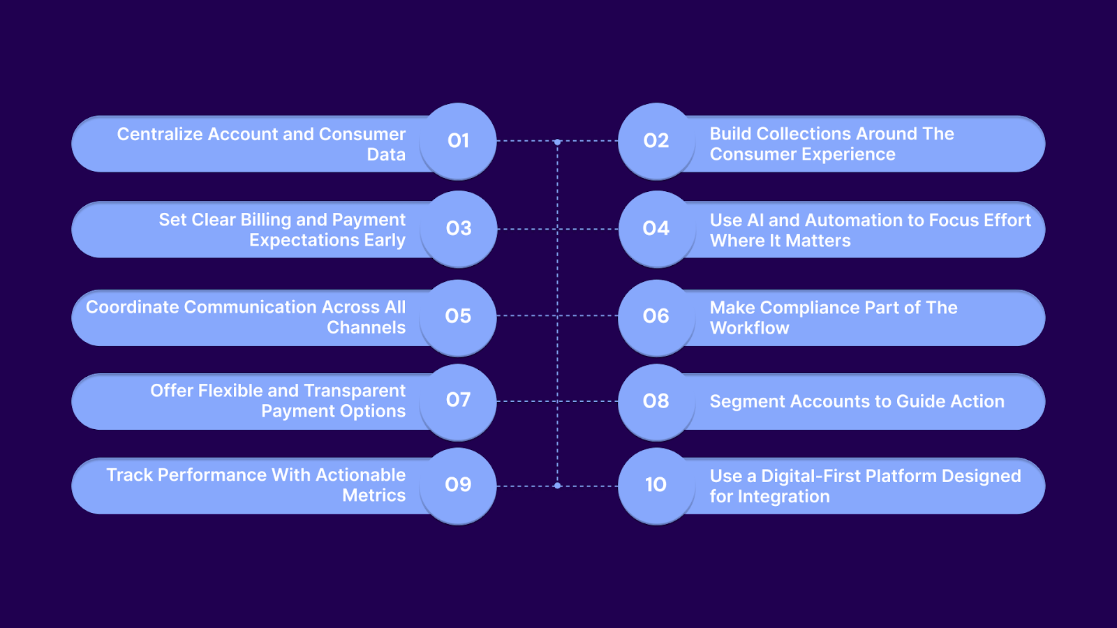 10 Practical Tips To Simplify Collections Management