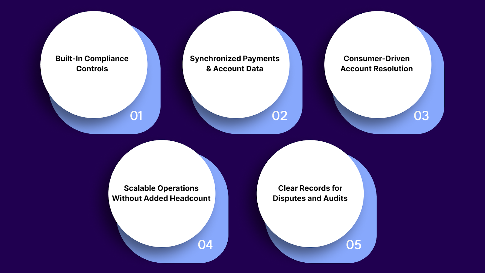 Why Do Collection Agencies Need Debt Management Software?