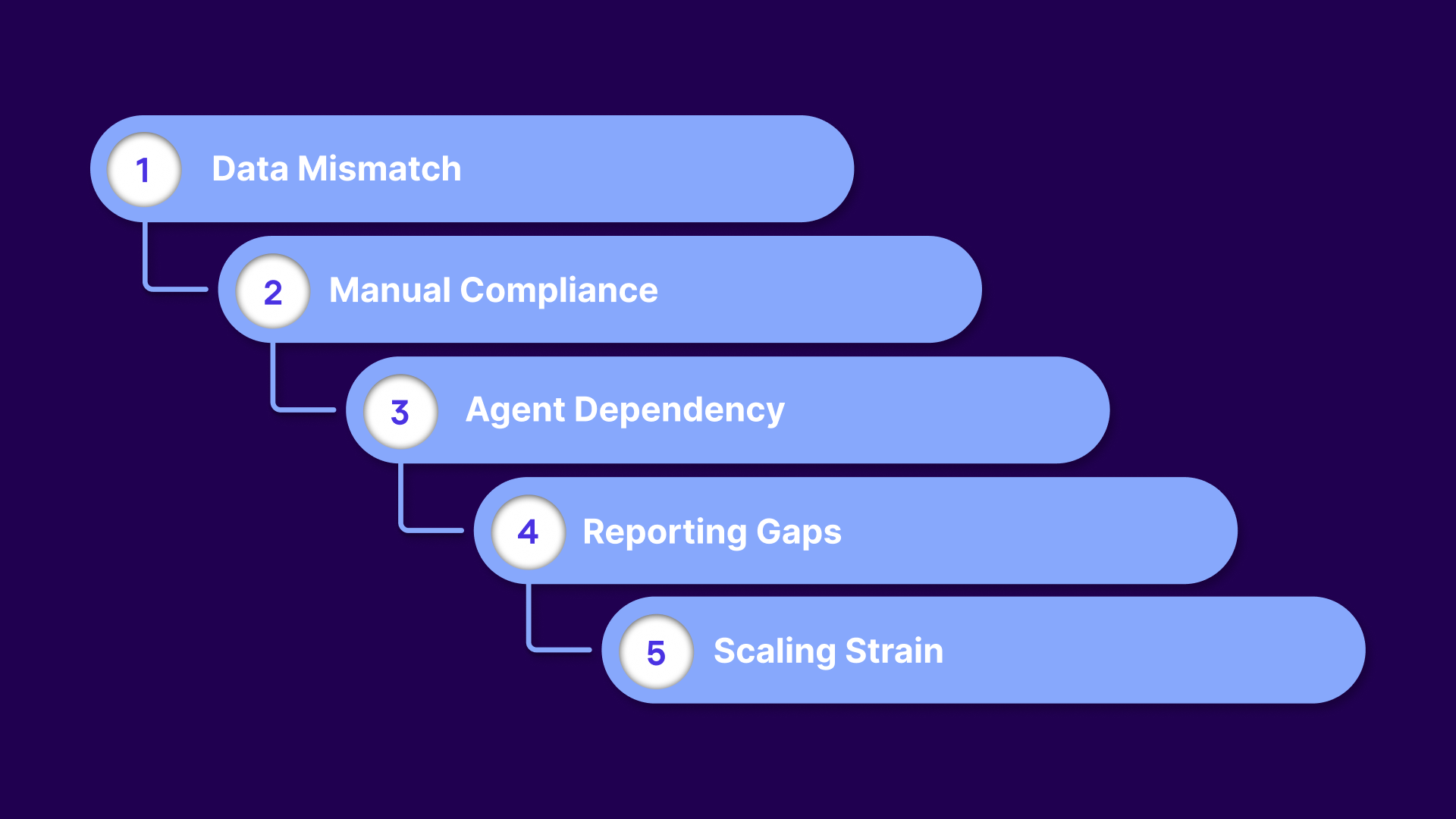 Signs to Invest in a Debt Management Platform