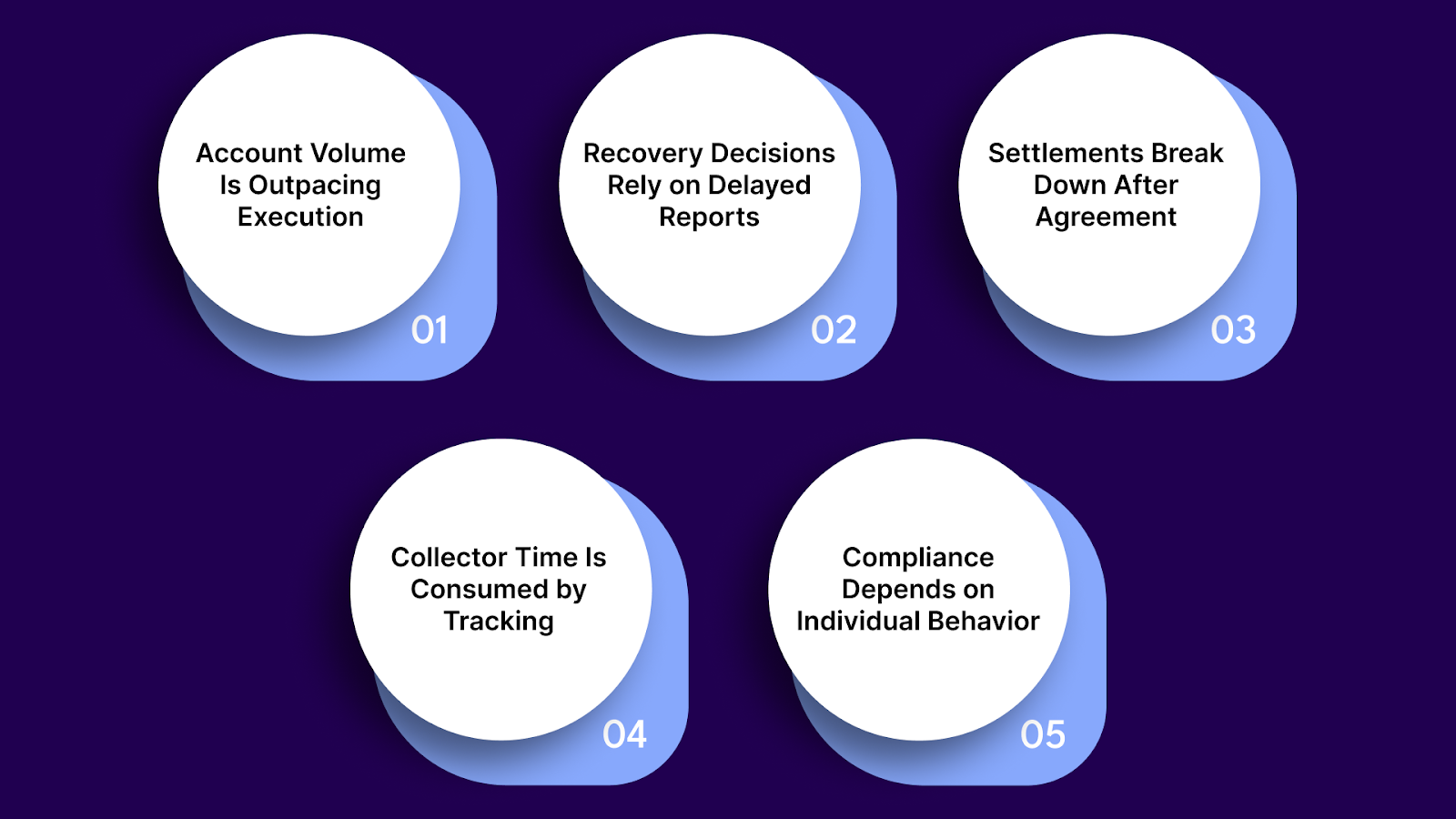 Signs Your Collection Operation Is Ready for Digitalization