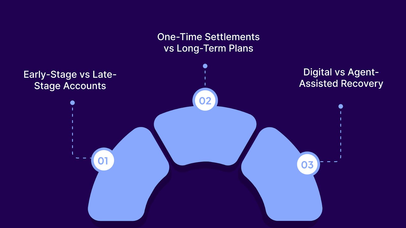 High‑Impact Use Cases for Augmented Debt Collections