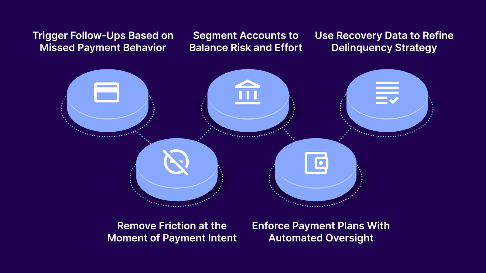 5 AR Best Practices That Improve Delinquency Control