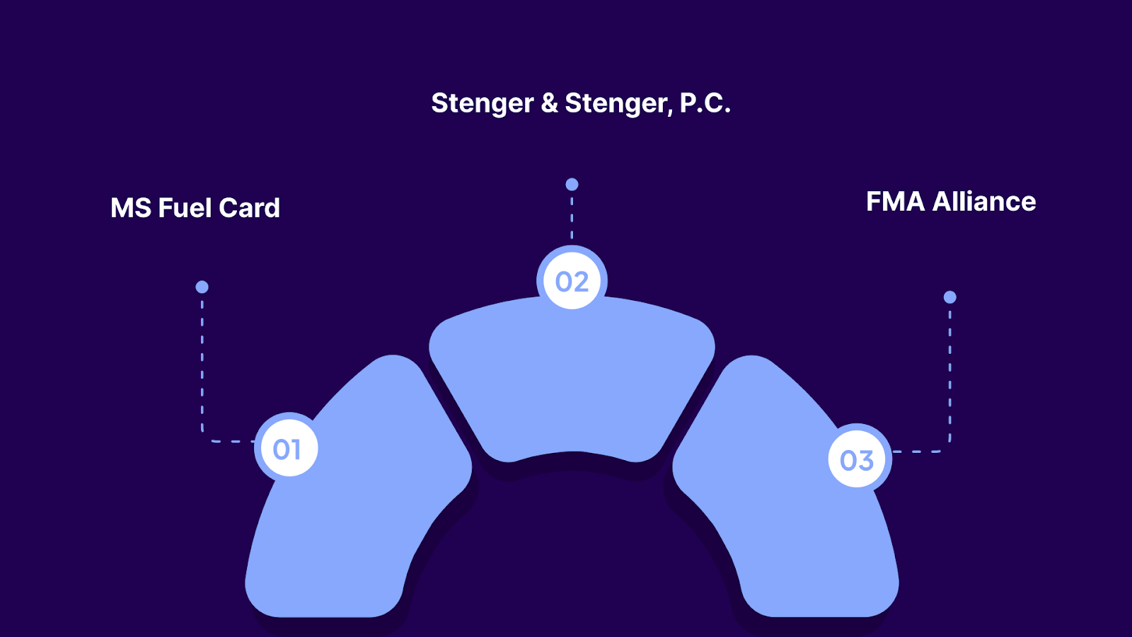 Automate Receivables with Tratta to Increase Liquidity and Brand Trust