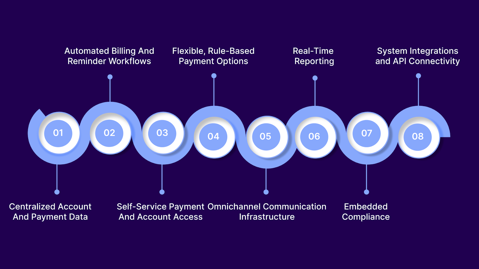 Components of an Effective AR Automation Framework