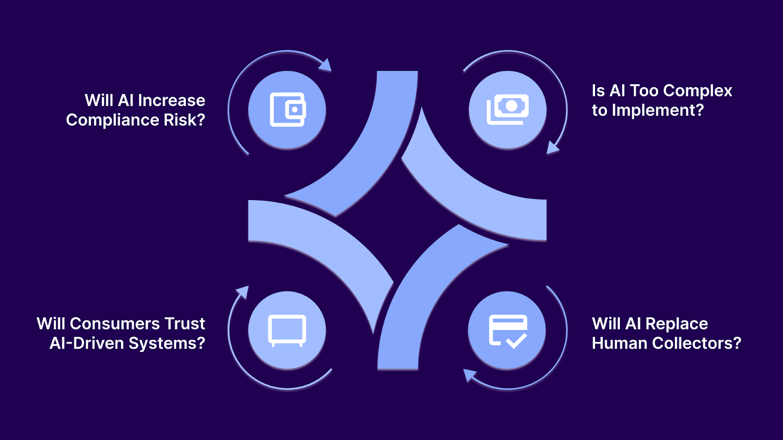 Common Concerns About AI in Collections Management
