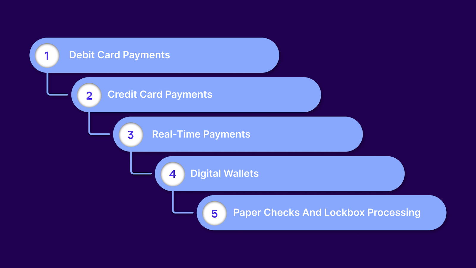 5 Payment Alternatives for Collection Agencies