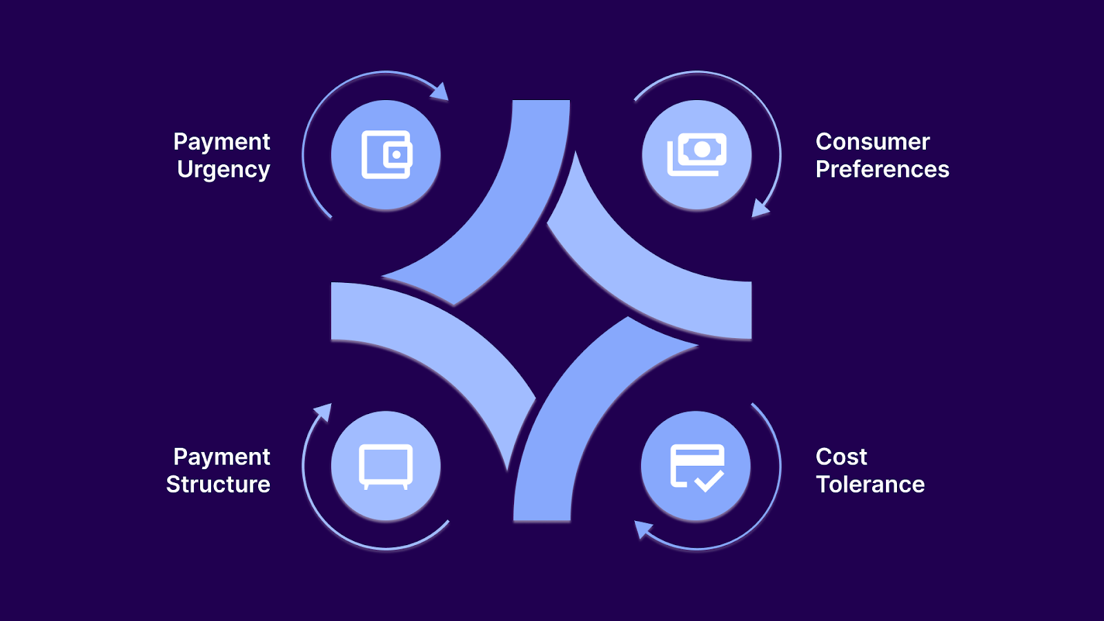 How to Choose the Right Payment Method