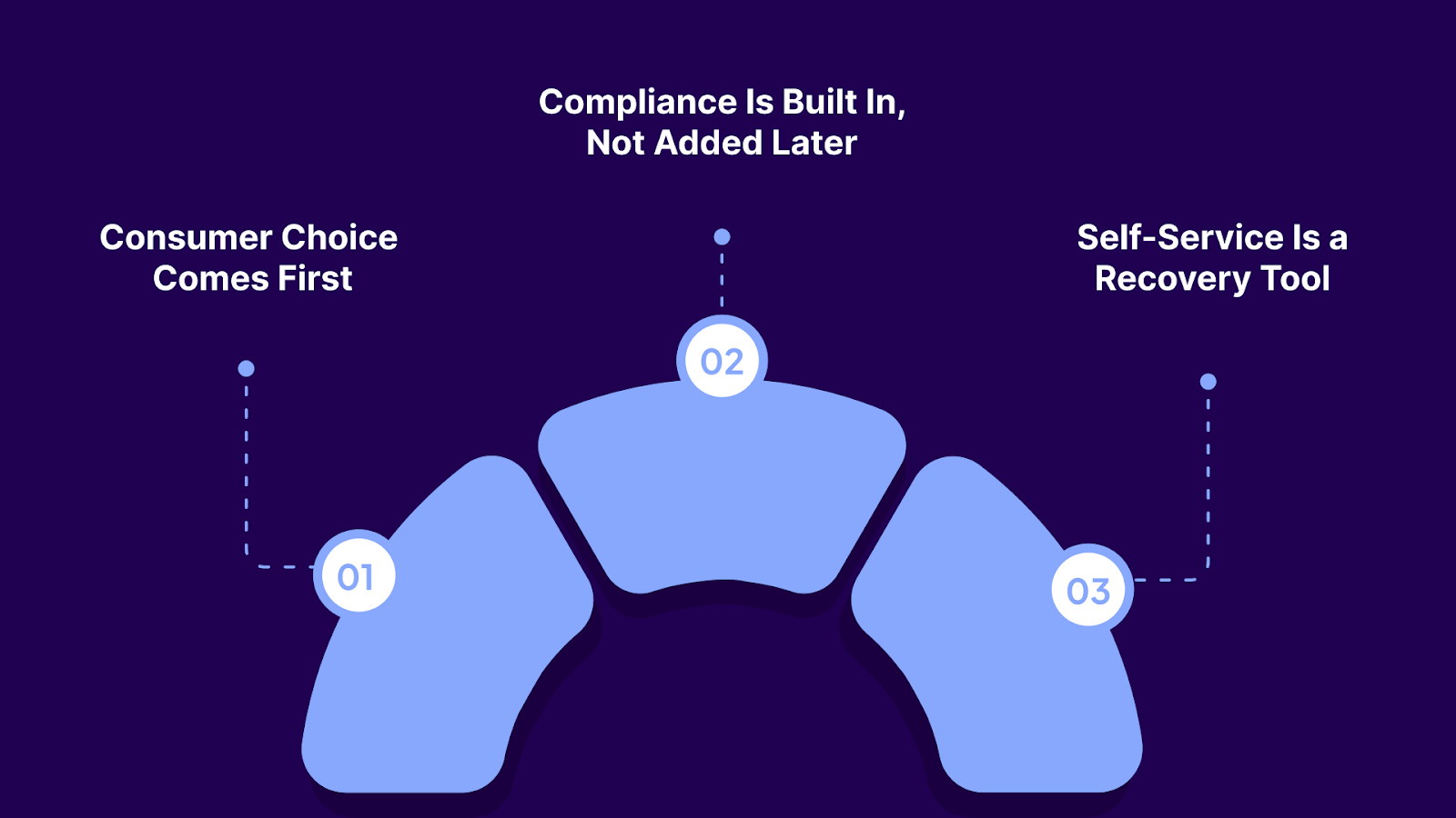 Core Principles Behind Effective Accounts Receivable Collections