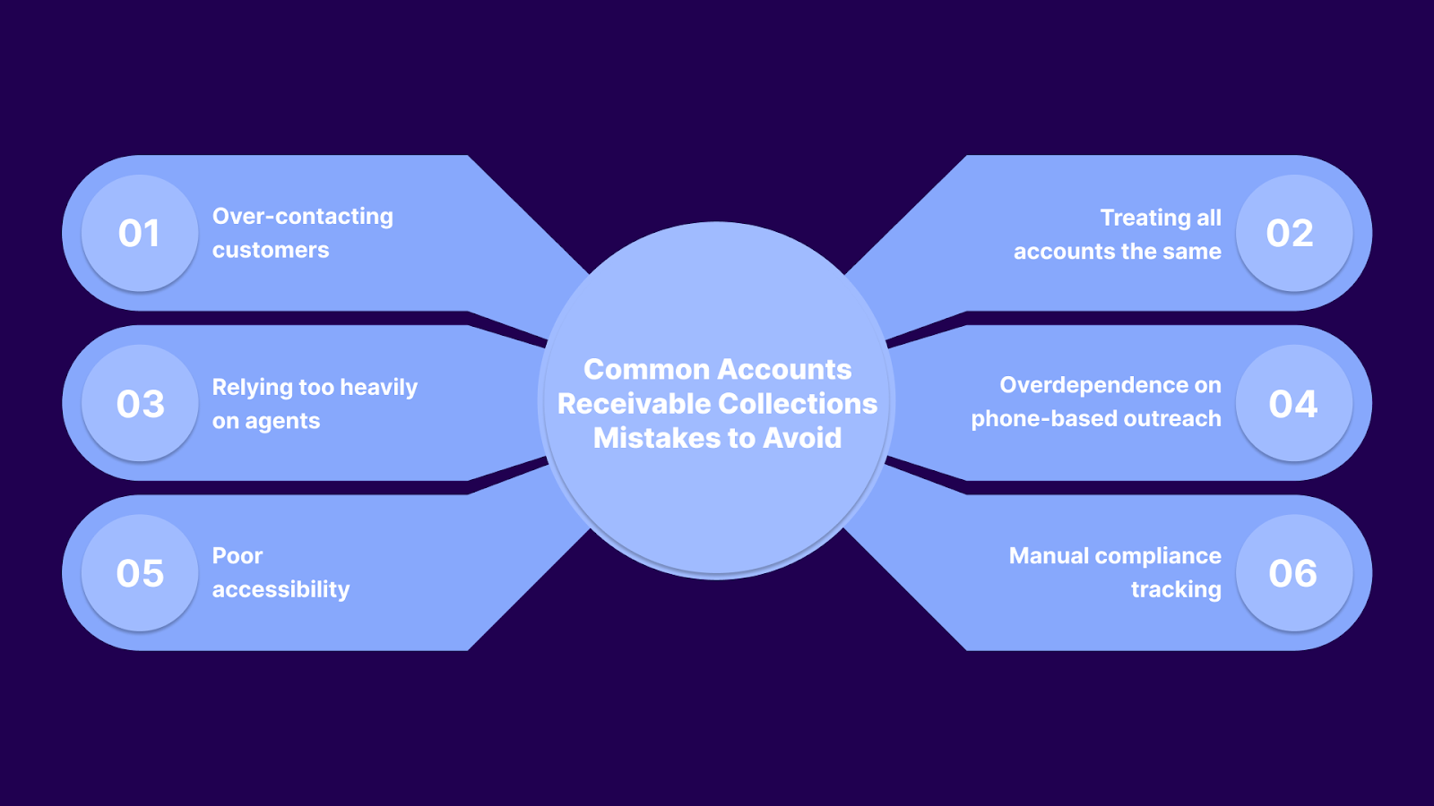 Common Accounts Receivable Collections Mistakes to Avoid
