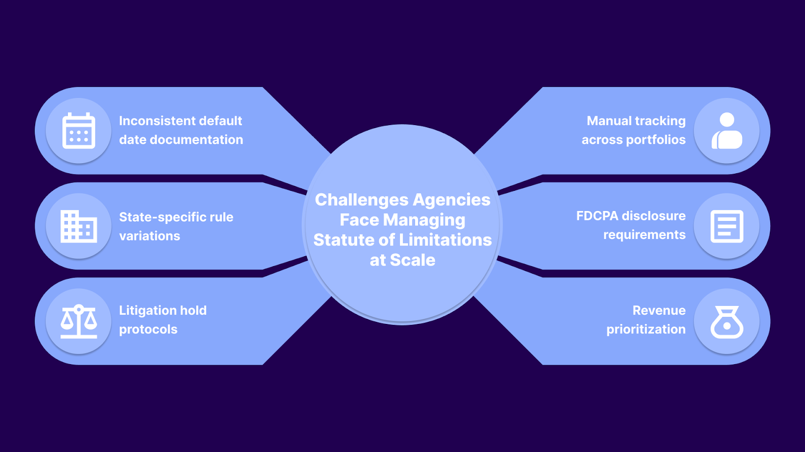 Challenges Agencies Face Managing Statute of Limitations at Scale