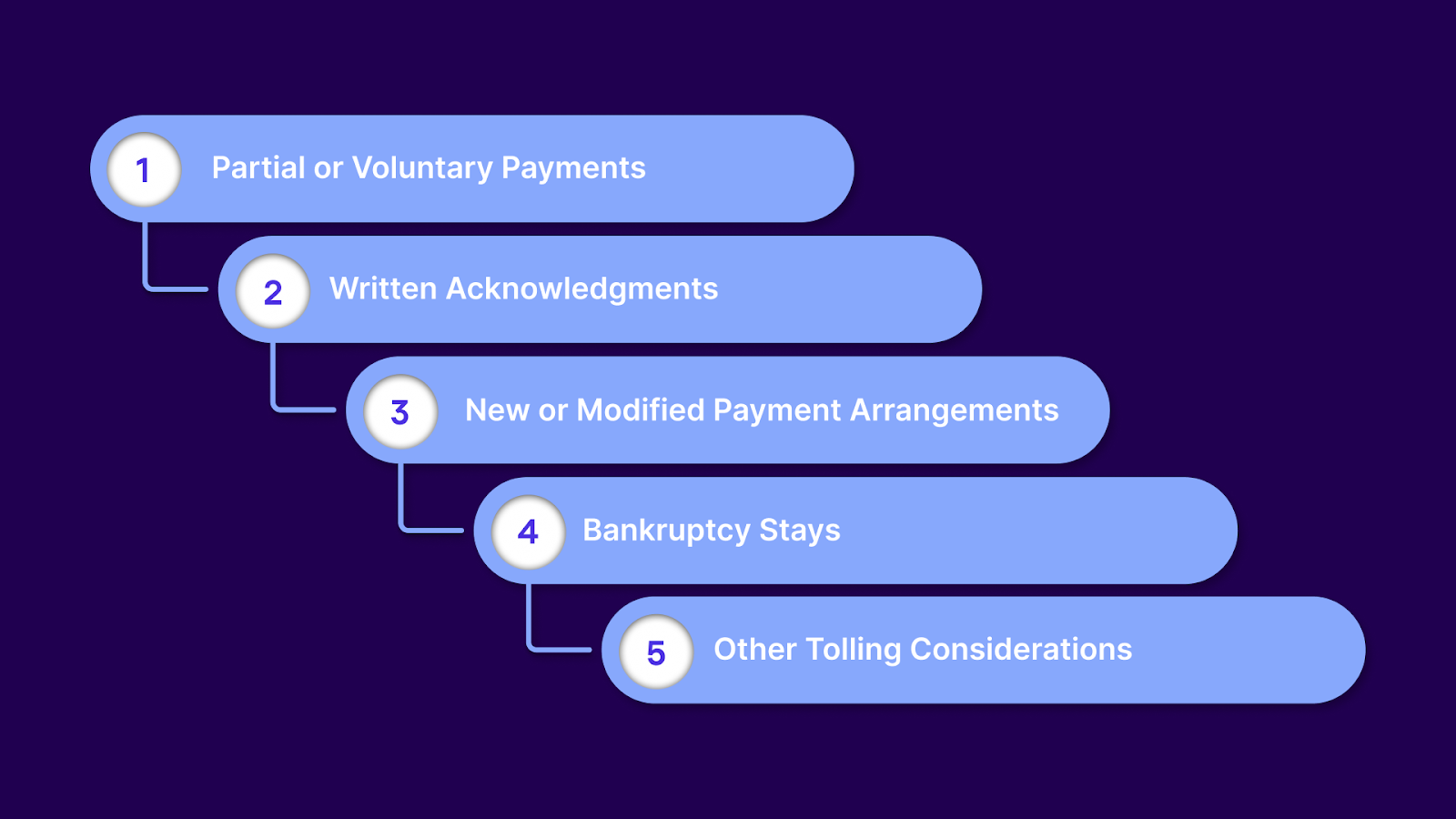 Events That Can Reset or PaEvents That Can Reset or Pause the Statute of Limitations in Illinoisuse the Statute of Limitations in Illinois