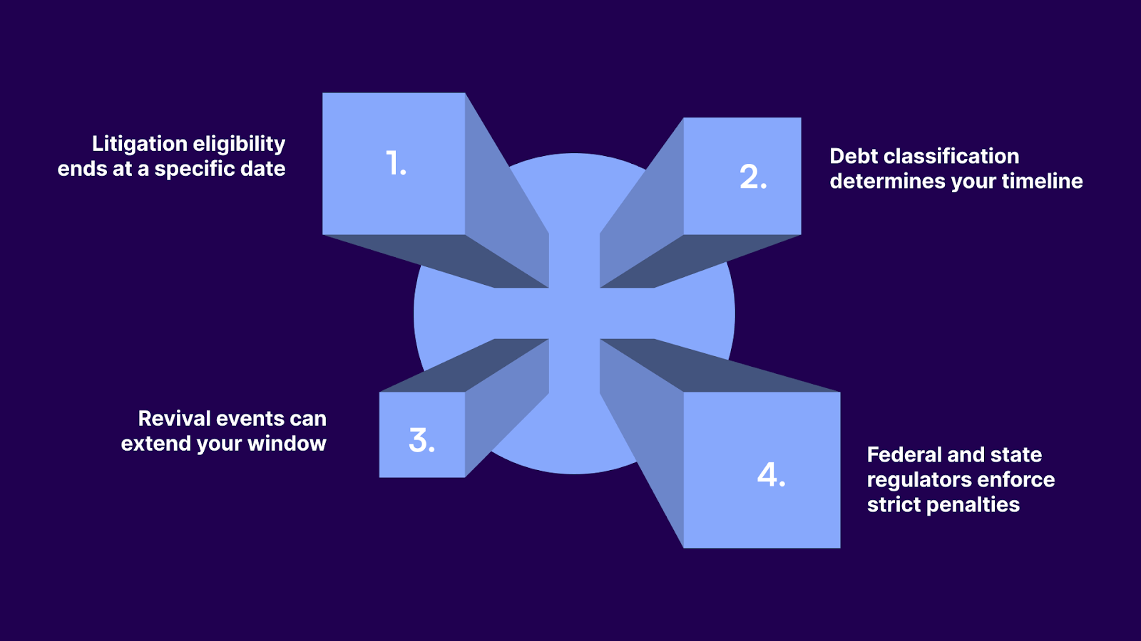Why the Illinois Statute of Limitations Matters for Collection Agencies?