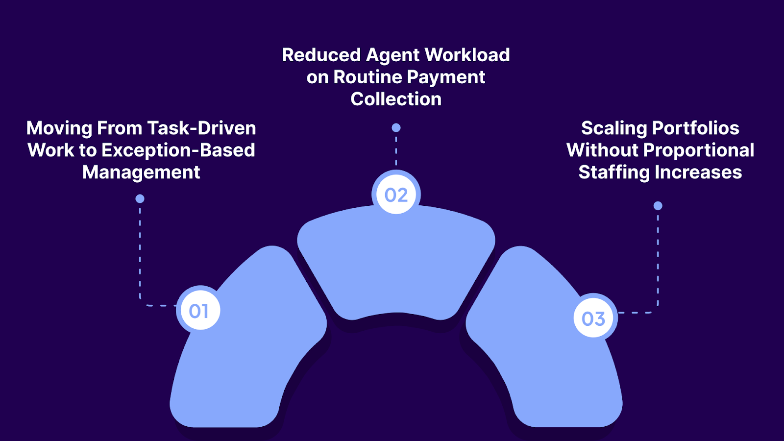 Day-to-Day Operational Impact of Automated vs Manual AR