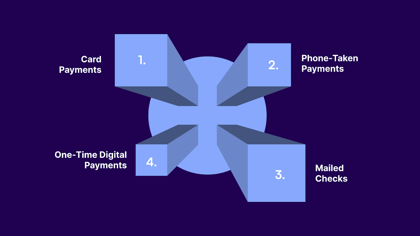 Is ACH Processing Worth It for Debt Collection?