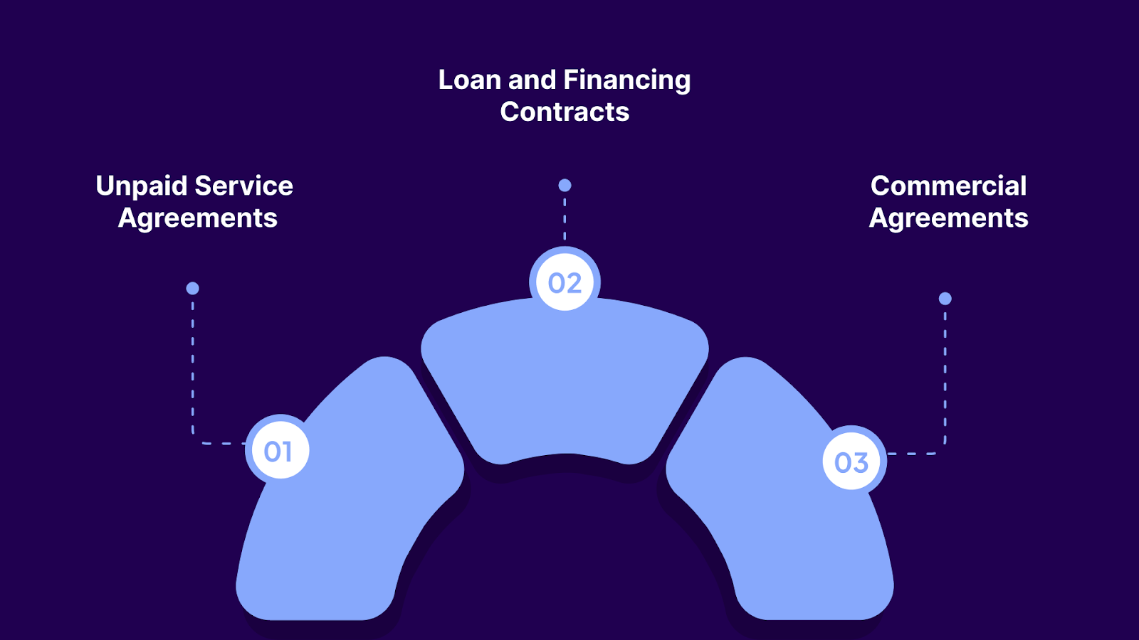 What Counts as Breach of Contract Debt in Collections?