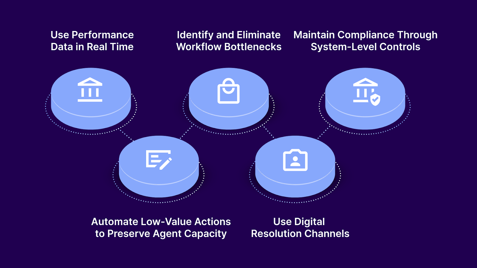 Data-Driven and Technology-Enabled Strategies for 2026