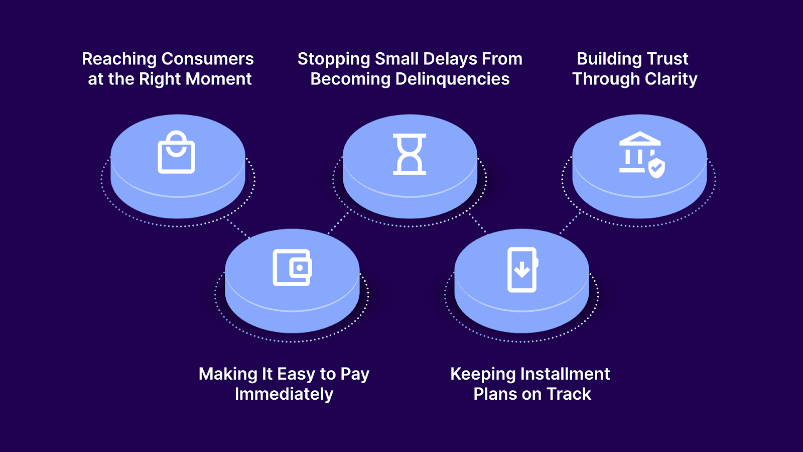 5 Ways Automated Payment Reminders Increase Debt Recovery