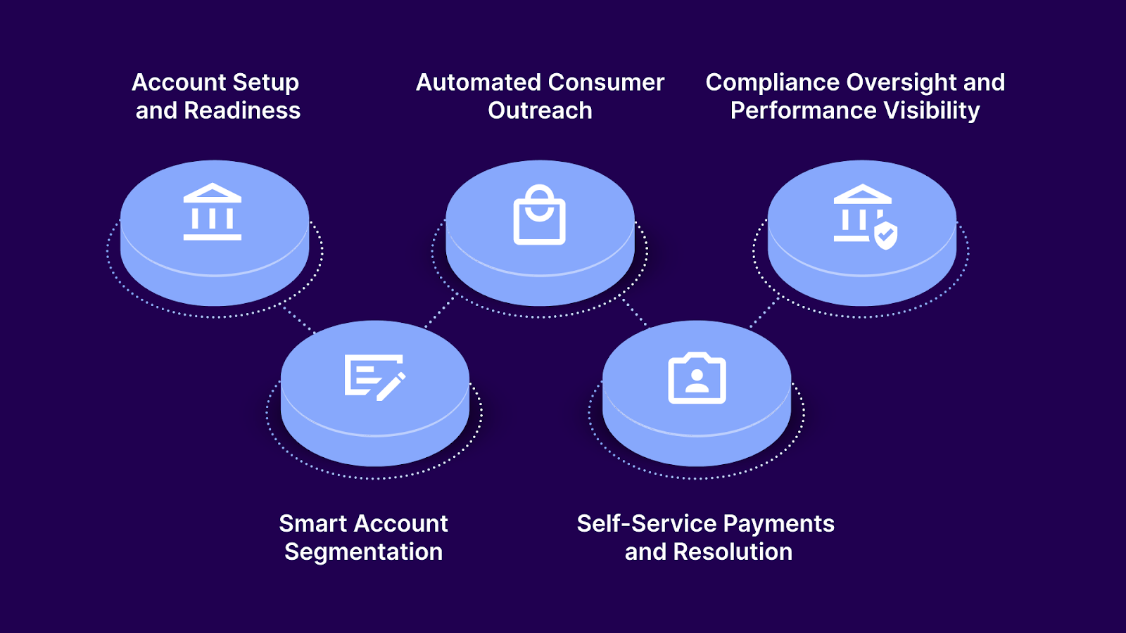 How Does the Automated Debt Relief Process Work?
