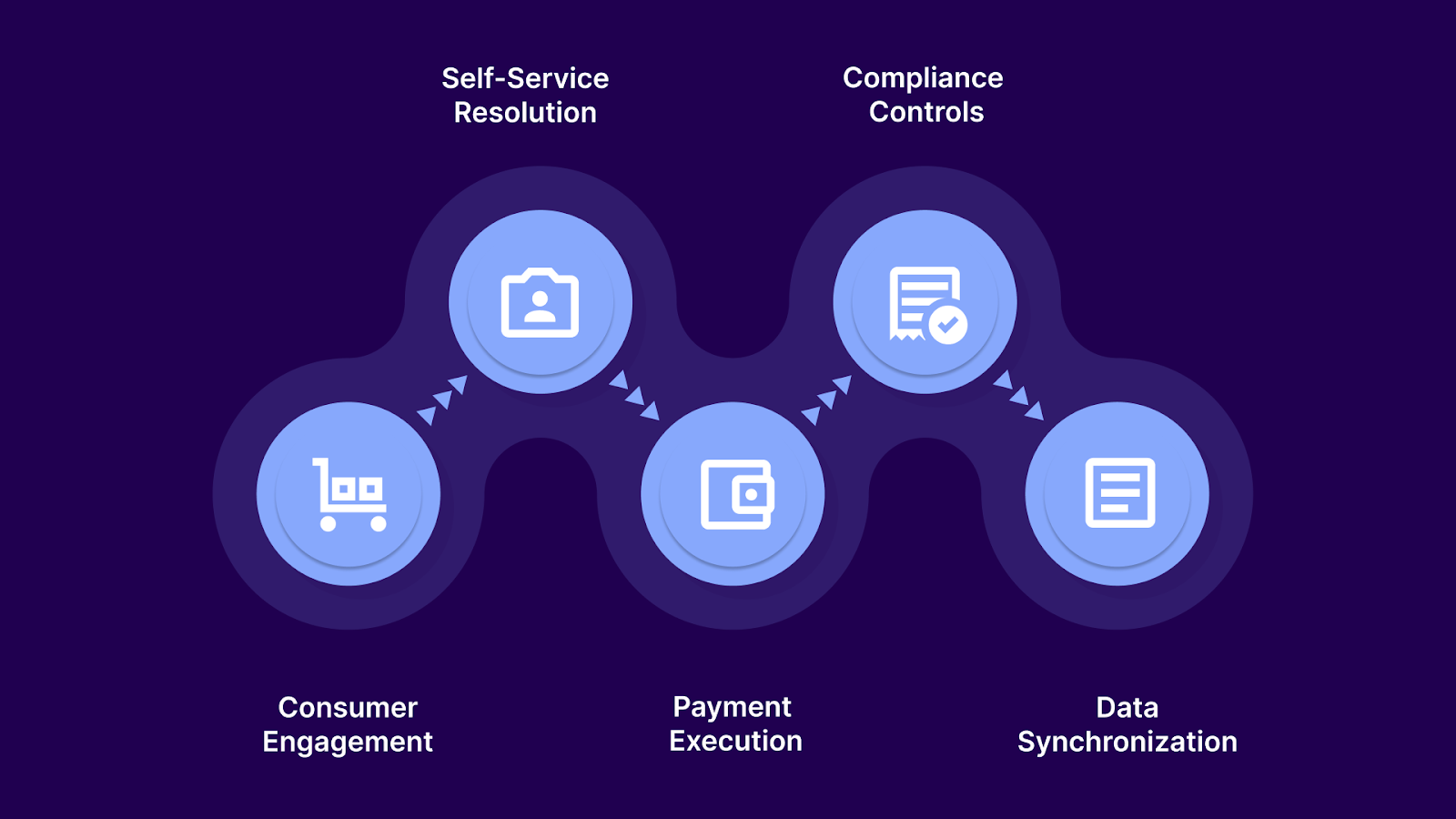 What Is Debt Relief Process Automation in Practice?