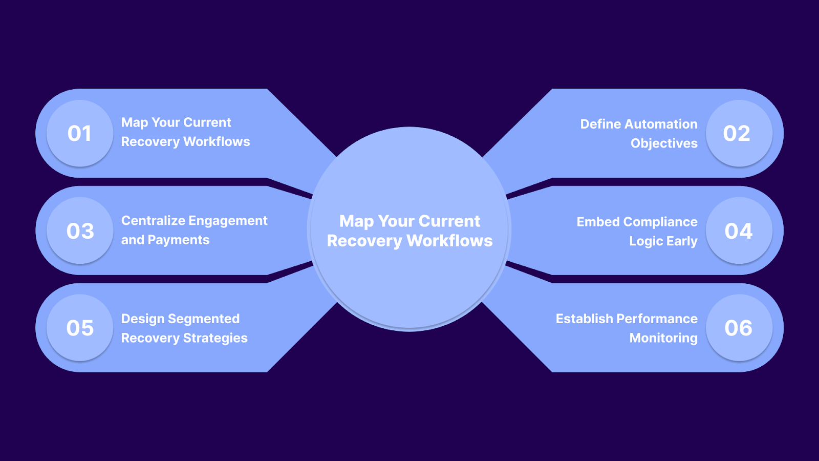 How to Implement Debt Relief Process Automation Successfully
