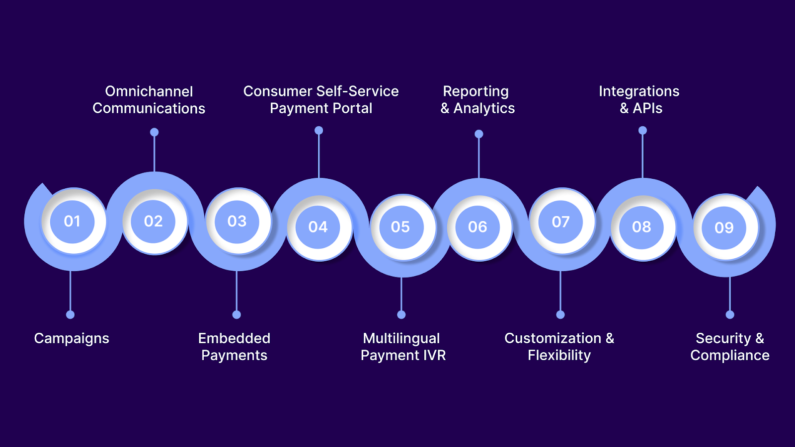 Functions to Look for in a Credit Management Platform for Collections