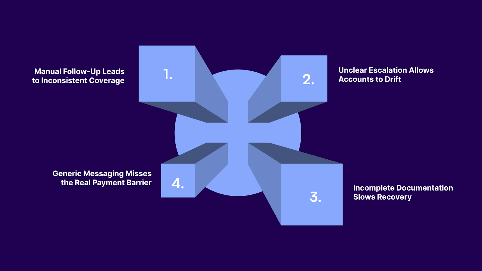 Common Challenges in Accounts Receivable Follow-Up