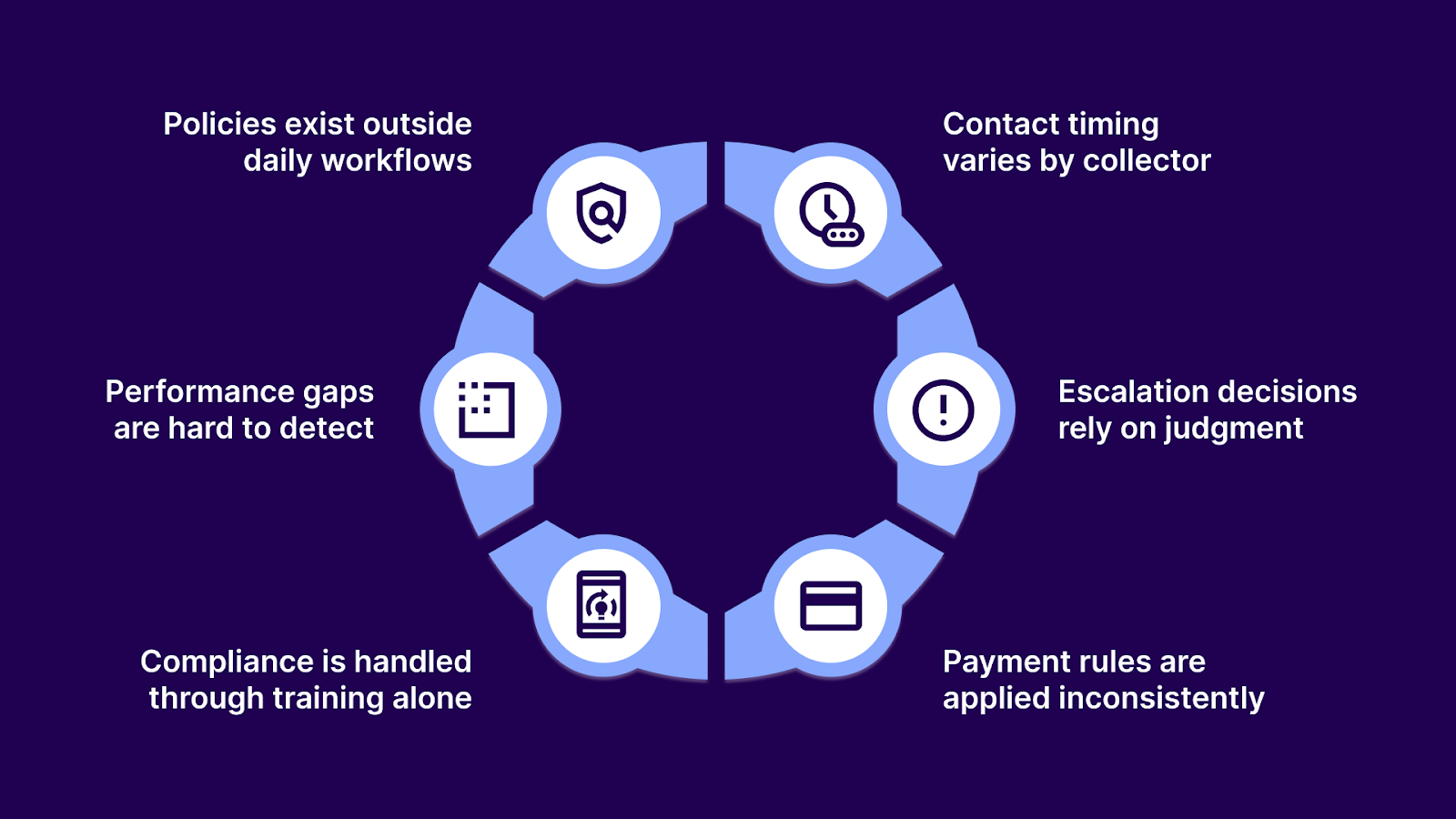 Where AR Collection Policies Commonly Fail?