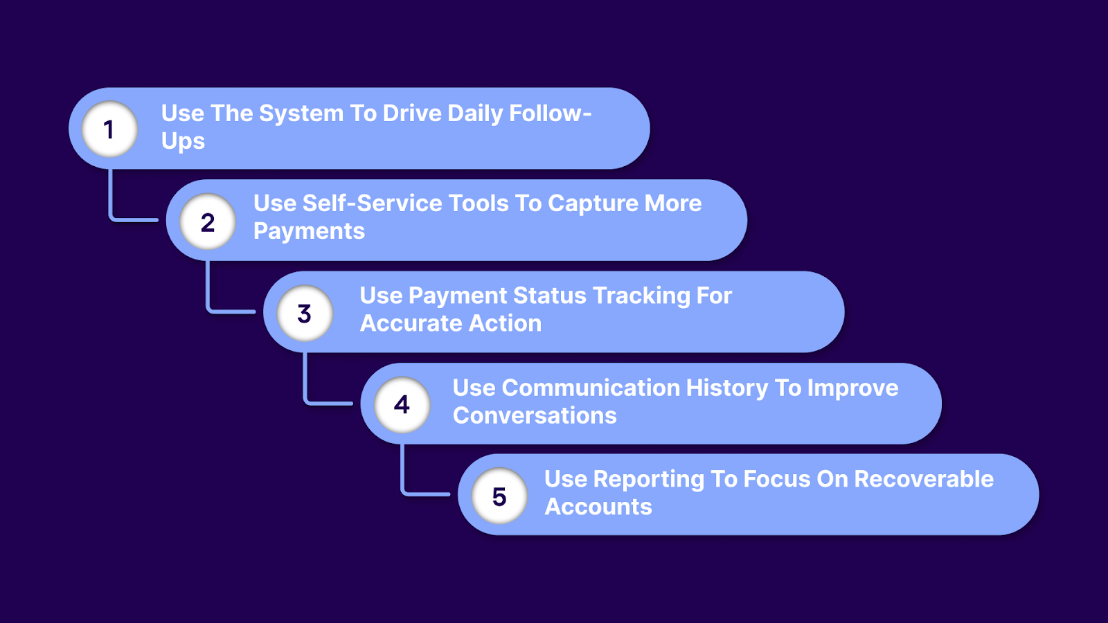 5 Ways to Increase Agency Debt Recovery Rates