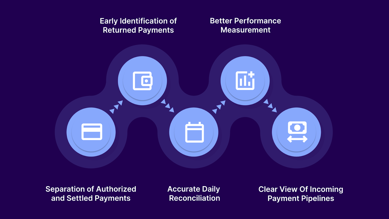 Improve Cash Flow Forecasting with Payment Visibility