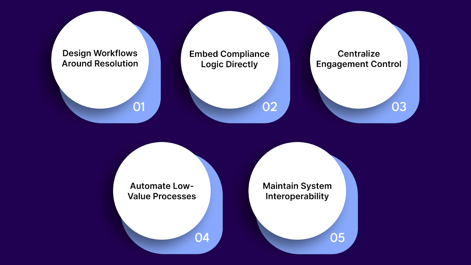 Best Practices for Using Technology in Debt Collection Workflows