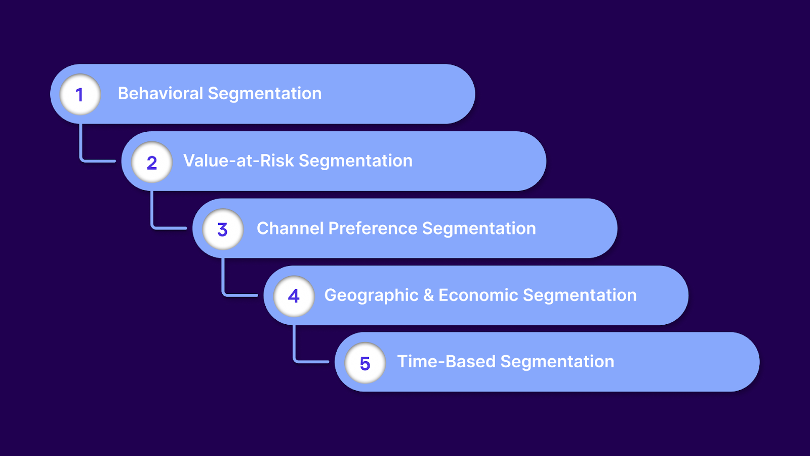 Techniques Collection Agencies Can Use for Effective Segmentation