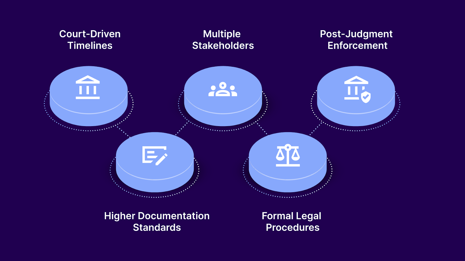 How Does Legal Recovery Differ from Standard Collections