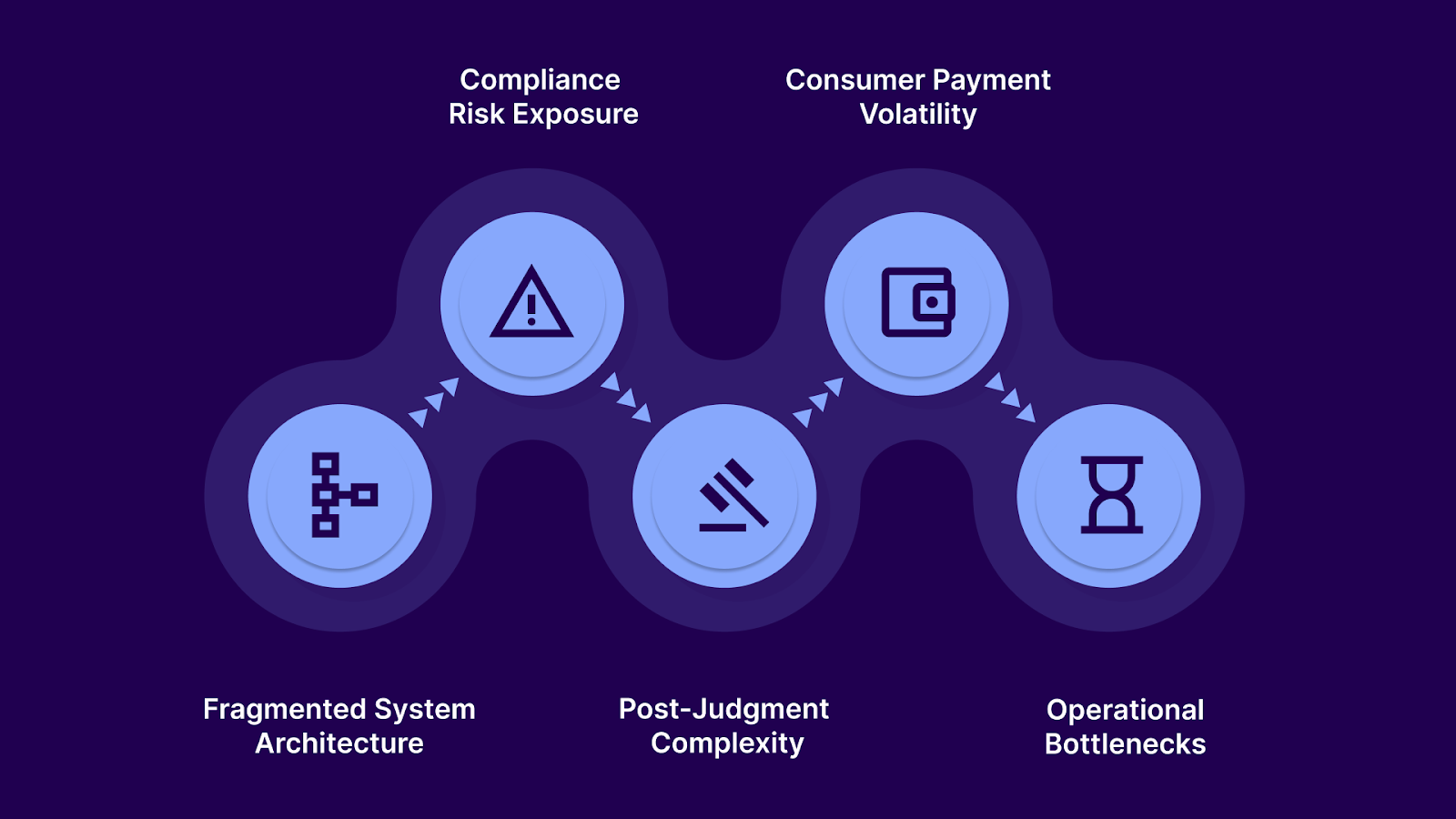 Why Do Law Firms in Debt Collection Struggle with AR?