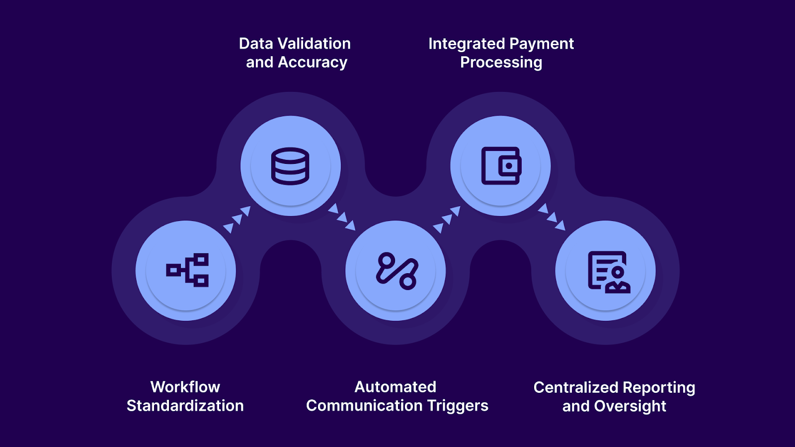 What Is Credit Process Automation?