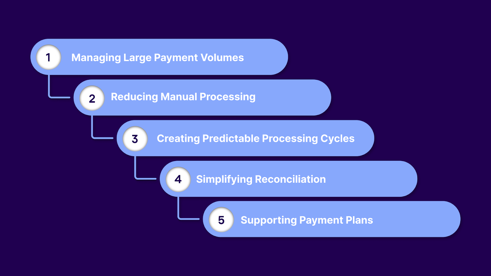 Why Do Agencies Use ACH Batch Processing?