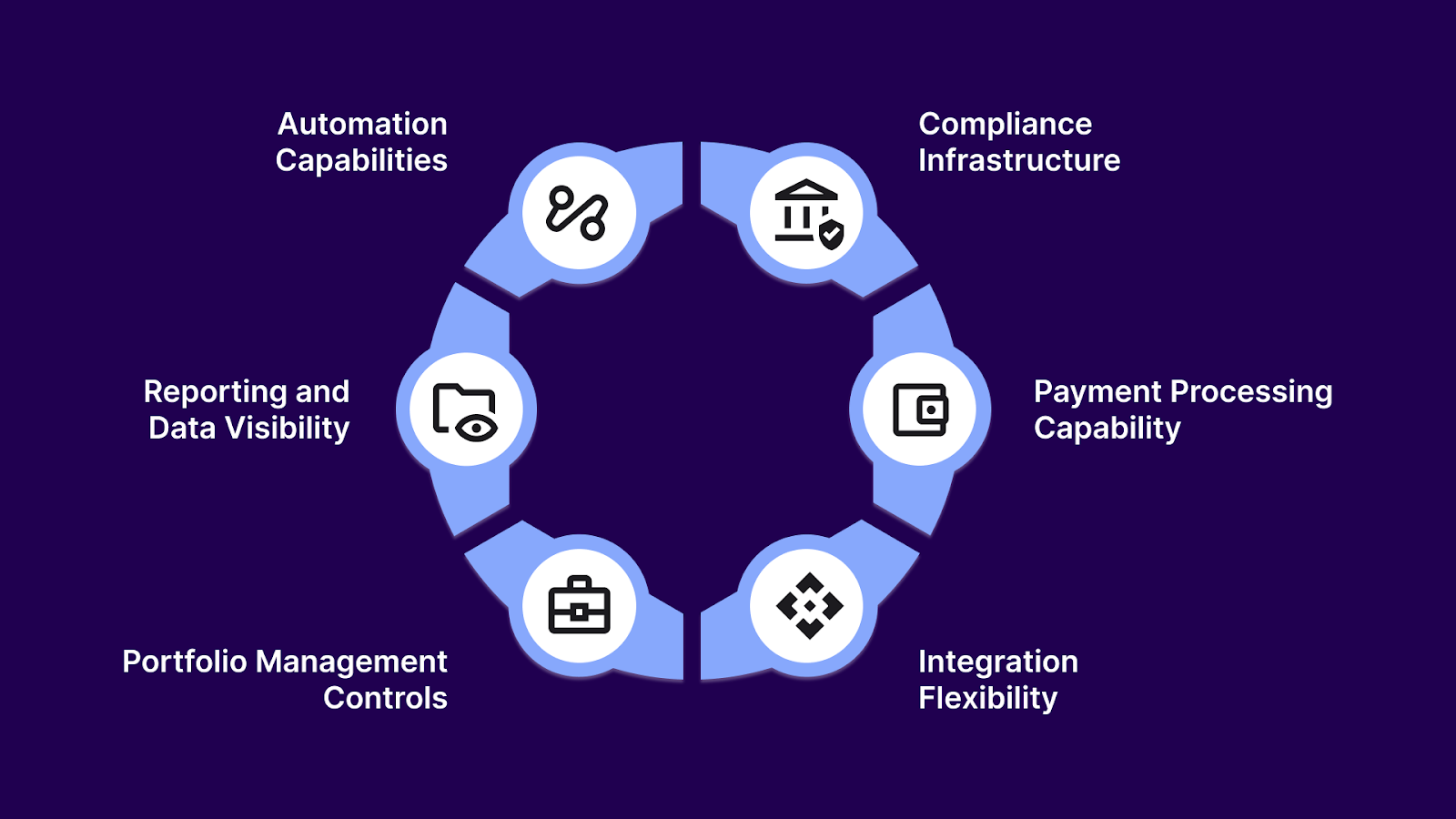 How to Choose the Right Collections Software
