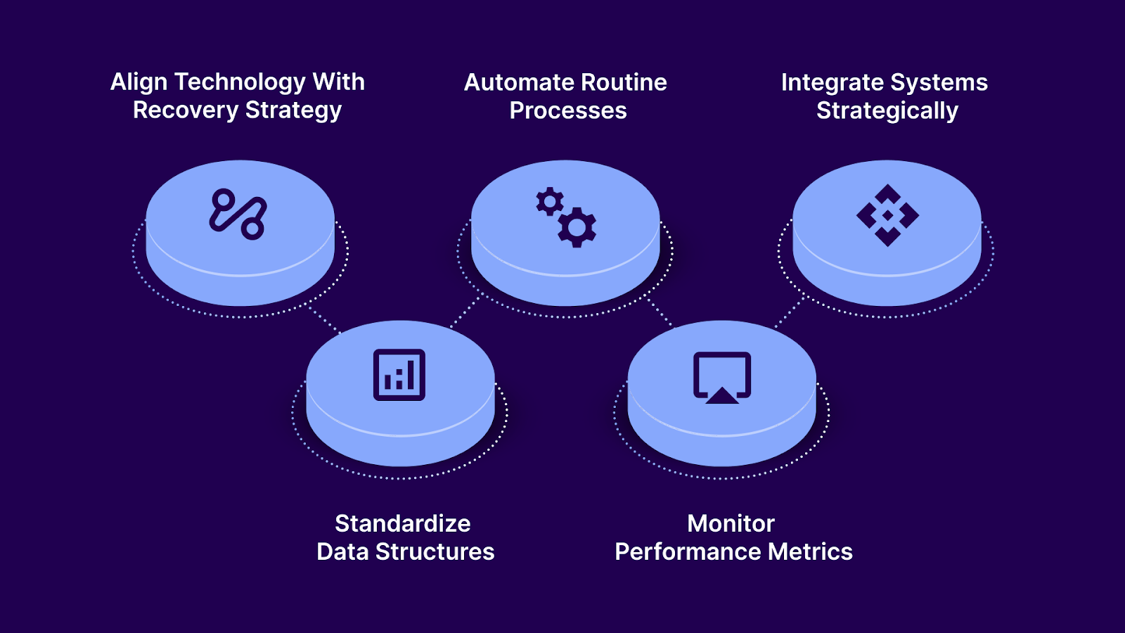 Best Practices for Using Collection Technology Solutions Effectively