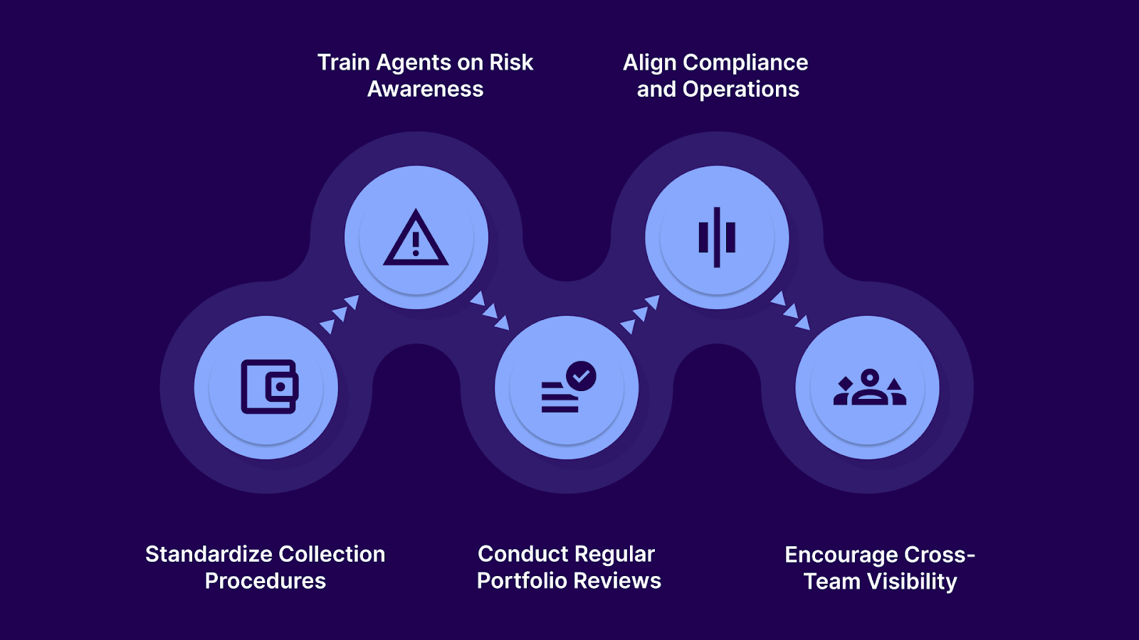 Best Practices for Agencies to Mitigate Accounts Receivable Risk